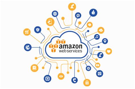 Amazon Cloud Computing Services Ecs