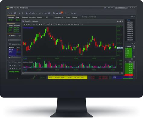 Day Trading Platforms - CenterPoint Securities