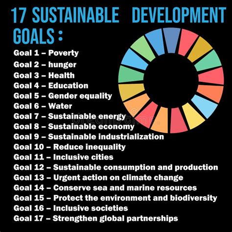 Obiettivi Globali Di Sviluppo Sostenibile Responsabilità Sociale Delle