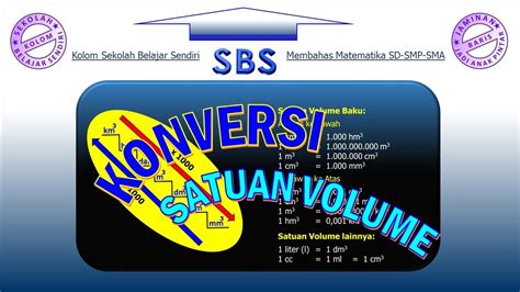 Konversi Satuan Volume Youtube