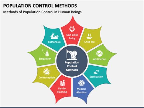 Population Control PowerPoint Presentation Slides PPT Template Lupon Gov Ph