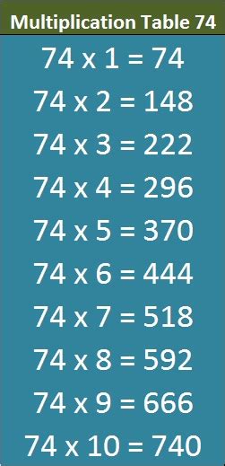 Math Multiplication Practice