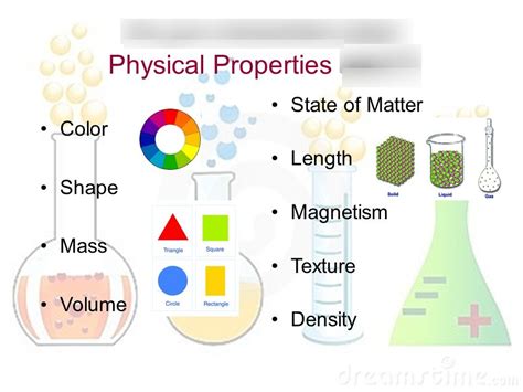 Properties Of Matter Diagram Quizlet
