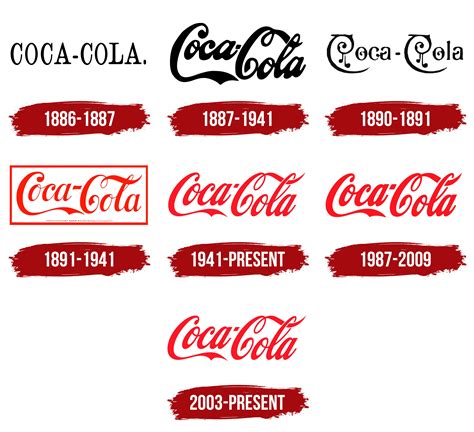 Coca Cola Logo Symbol Meaning History Png