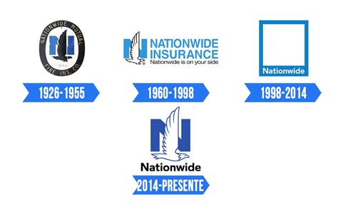 Nationwide Insurance Logo Significado História E Png