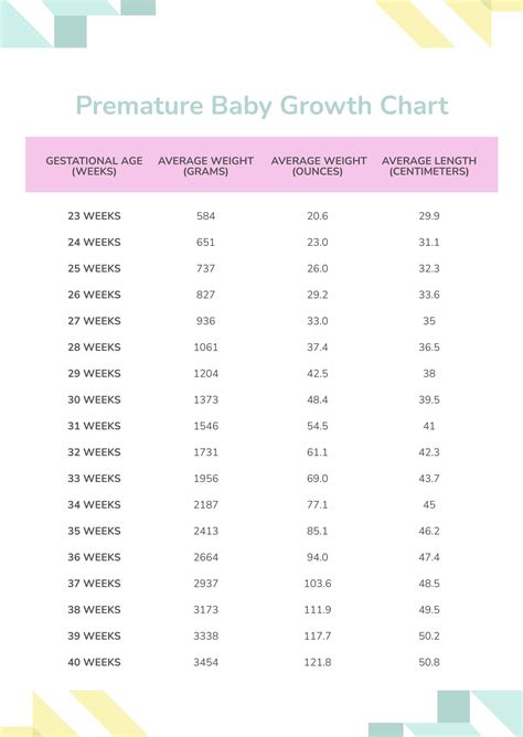 Know About Premature Baby Weight Gain And Weight Chart Being The Parent My Xxx Hot Girl