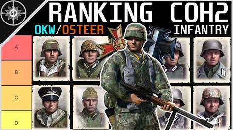 Ranking The Best Coh2 Axis Infantry 2022 Tier List Redux Youtube