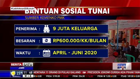 Perubahan itu mungkin atau mungkin tidak termasuk penghapusan masalah sosial secara menyeluruh. Apa Itu Bantuan Sosial Tunai? - YouTube