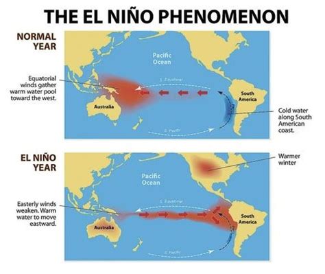 The Threat Of El Niño Earth Day Network