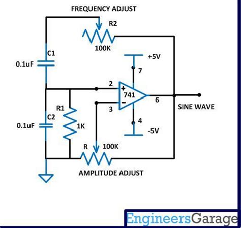 Impedance Of An Sine Wave Circuit Valuable Tech Notes