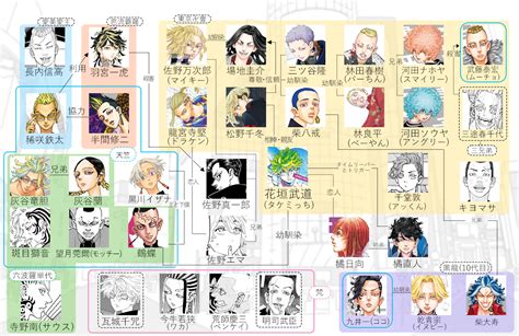 東京リベンジャーズ 東リベ の人物相関図登場人物キャラクターの一覧を解説 ページ