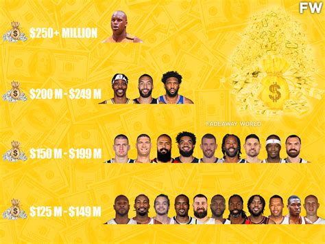 Ranking The Highest Paid Nba Centers Of All Time By Tiers Fadeaway World