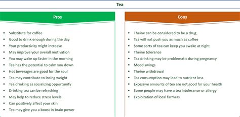 31 Crucial Pros And Cons Of Tea Eandc