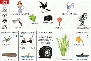 Arti mimpi digigit buaya by guru rifki posted on february 9, 2020 february 10, 2020 artikel ini membahas tentang arti mimpi digigit buaya mulai dari yang pertanda baik dan pertanda buruk berdasarkan primbon jawa Buku Mimpi 2D/3D/4D Abjad Bergambar - DATASGPLENGKAP