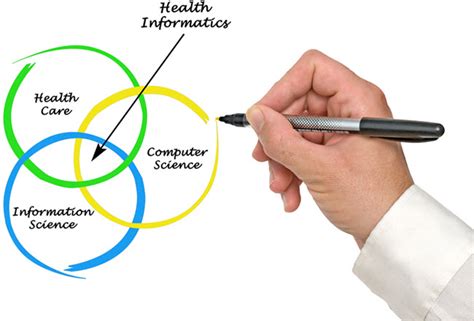 Health Informatics Jobs Information Health