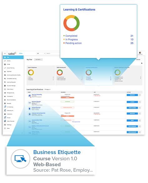 Saba Cloud Pricing, Features, Reviews & Alternatives | GetApp