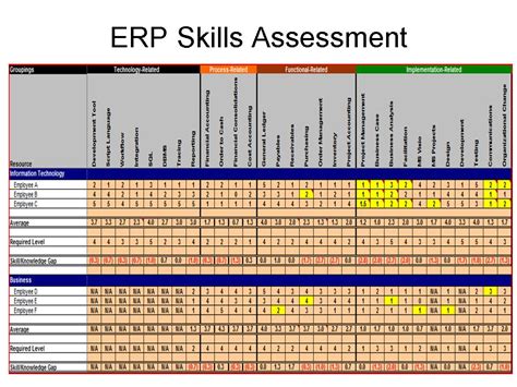 Basic Skills Assessment Examples