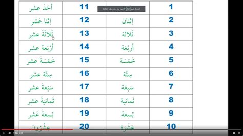 Arabic Numbers How To Say Arabic Numbers Arapça Sayılar Rakamlar