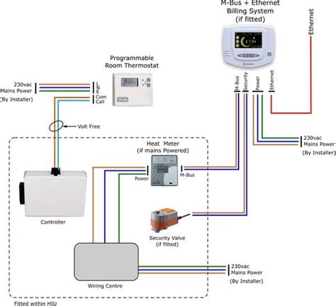 Heat pump thermostat wiring diagram honeywell. Wiring Diagram For Honeywell Th5220d