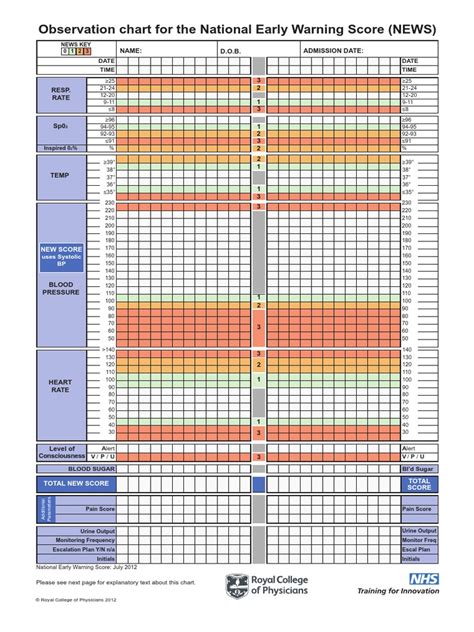 Mental health services act (amended in 2020). NEWS - Observation Chart With Explanatory Text | National ...