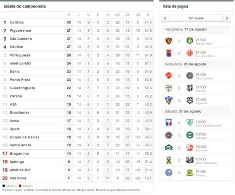 Las posiciones en la liga italiana al detalle en marca.com. 2000 Stereo: Classificação - Campeonato Brasileiro 2010 ...