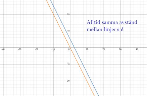 Allt Om Räta Linjens Ekvation Teori Och Exempel Matematik 2