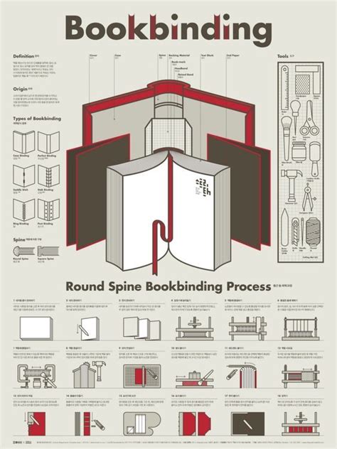 Apply a thin layer of the glue. Image result for types of book binding | Book binding diy ...