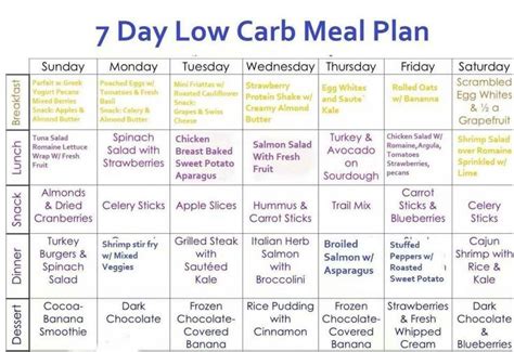 Fat Loss Dfw 7 Day Diet Plan Low Carb Diet Plan 6 User Guide Tips On
