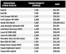 Towing Capacity Of SUVs Comparison Chart