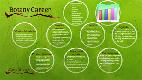 Botany Career By Karah Siv