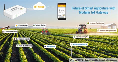 Future Of Smart Agriculture With Modular Iot Gateway Monitor Climate