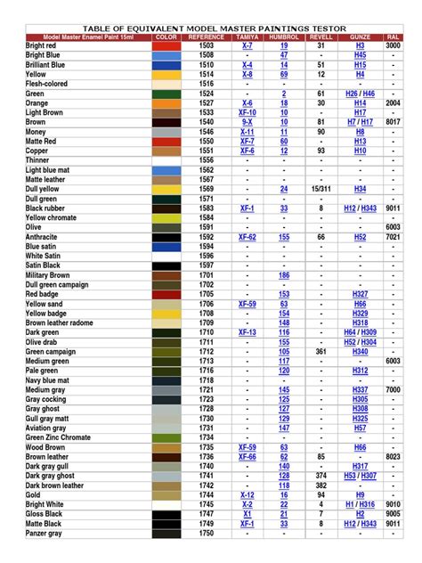 Model Master Testors Conversion Color Chart Pdf Color Artistic