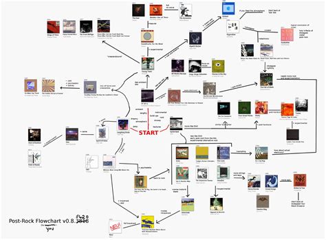 Getting Into Classical Music Flow Chart Classicalmusic