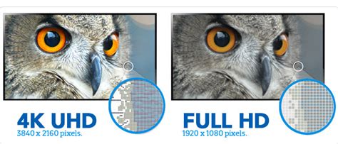 It's not the same as the 4k resolution made above — and yet almost every tv or monitor you see advertised. 4k UHD TV kopen? - TVstore.nl