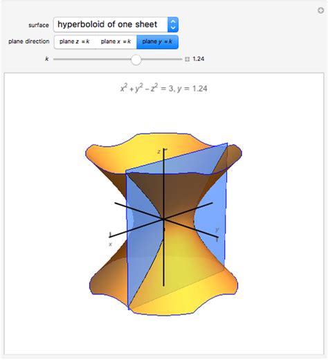 Cross Sections Of Quadratic Surfaces Wolfram Demonstrations Project