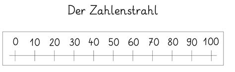 Tekentafel 1500 x 1000 in zeer goede staat werkt nog perfect. Zahlenstrahl Bis 100 Zum Ausdrucken - kinderbilder.download | kinderbilder.download
