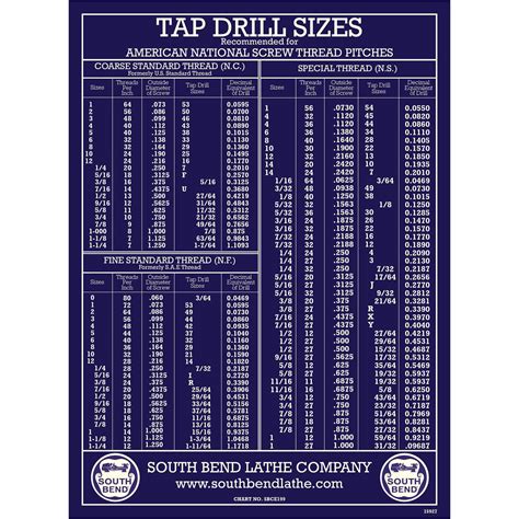 Drill Tap Size Chart Inches