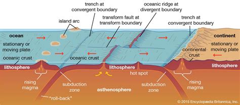 Deep Sea Trench Geology Britannica