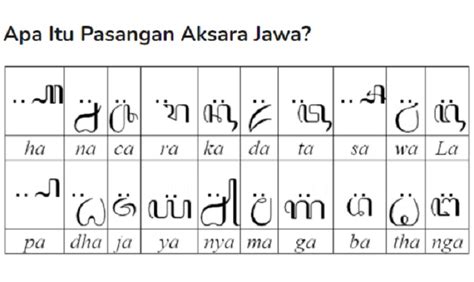 Pasangan Aksara Jawa Lengkap Contoh Dan Cara Membacanya