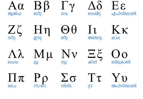 Greek Alphabet Letters Copy Paste Photos Alphabet Collections