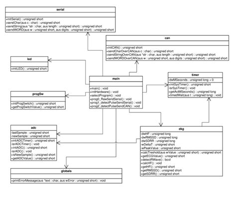 Abbildung Darstellung Der Entwickelten Module Als UML Diagramm Download Scientific Diagram