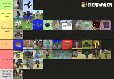 Hostile Mobs In Minecraft Tier List Community Rankings Tiermaker