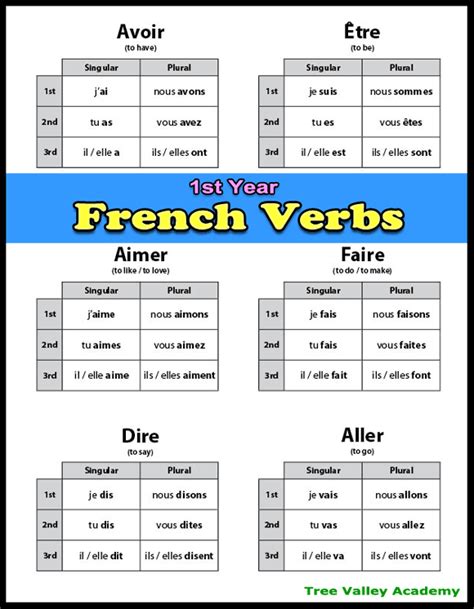 French Verb Conjugation Chart