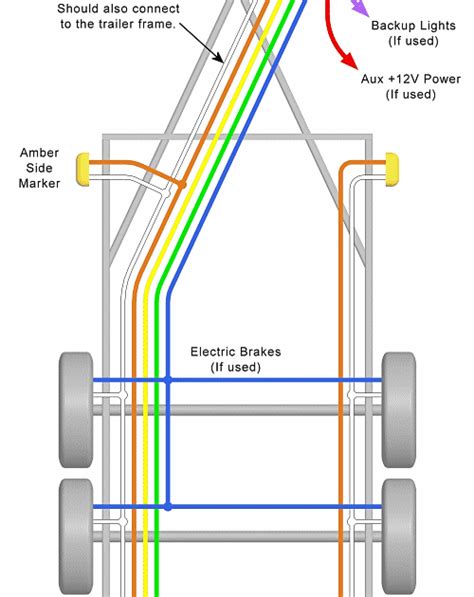 A number of standards prevail in australia for trailer connectors, the electrical connectors between vehicles and the trailers they tow that provide a means of control for the trailers. 5 Wire Trailer Light Wiring Diagram - Wiring Diagram Networks