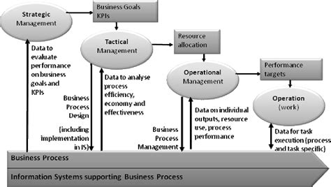 The Impact Of Enterprise Performance Management On Management Control Semantic Scholar