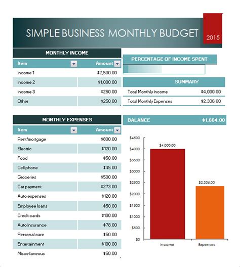 8 Sample Budget Worksheets Sample Templates