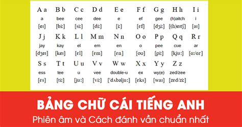 Bang Chu Cai Tieng Anh Day Du Va Chuan Nhat Cach Doc Phat Am Images