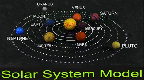 How To Make A Working Model Of Solar System For School Project And
