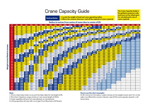 Crane Lifting Capacity Design Talk