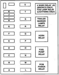 I have a bit of an interesting scenario here. Ford F-150 (1992 - 1997) - fuse box diagram - Auto Genius